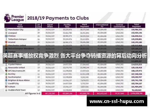 英超赛事播放权竞争激烈 各大平台争夺转播资源的背后动向分析