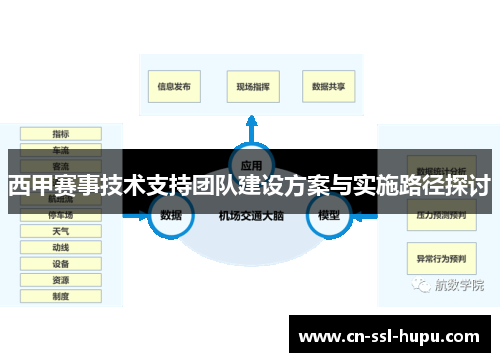 西甲赛事技术支持团队建设方案与实施路径探讨